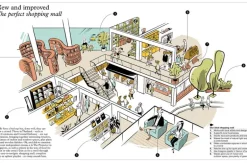 Gestalten The Monocle Guide to Shops, Kiosks and Markets