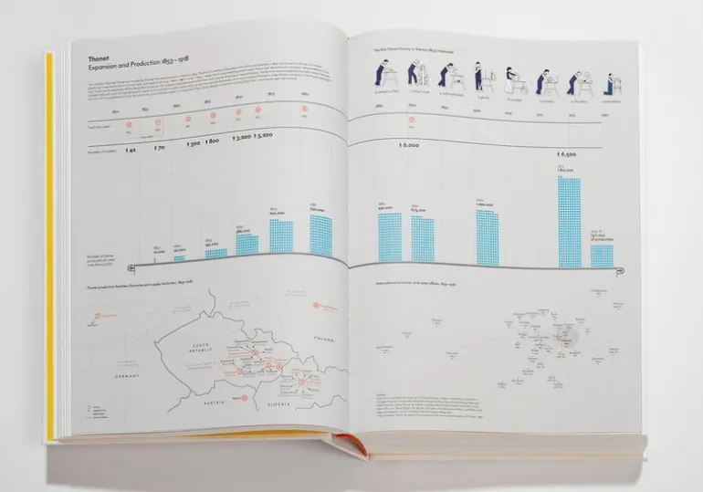 Vitra Design Museum Atlas of Furniture Design